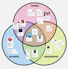 We did not find results for: Has Anyone Ever Created A Reading List Miro Board Any Examples Miro