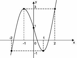 Sumar, restar, multiplicar y dividir usando métodos distintos. Http Www Cocimperatriz Com Br 2007 Doc Listaoexercicios 2lista Matematica 2ano Pdf