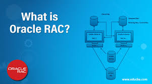 Oracle linux virtualization manager is a server virtualization management platform that can be easily deployed, with support from oracle. What Is Oracle Rac Key Concept Working Of Oracle Rac