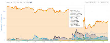 Find all related cryptocurrency info and read about bitcoin's latest news. Bitcoin Dominance Reaches Its Highest Level In 17 Months Will Btc Price Hit 20 000 Again