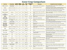 cover crop chart chiots run