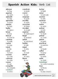 Learning Spanish Vocabulary Learning Spanish For Kids Spanish Language Learning