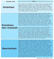 Biografi bahasa sunda lengkap mengenai contoh biografi sunda diri sendiri, artis, tentang ibu, tokoh terkenal serta pengertian biografi bahasa sunda. Sumber Belajar