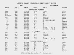 Trumpet Mouthpiece Comparison Chart Fresh Trombone Euphonium