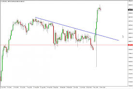 Dow Jones 30 Forecast November 16 2016 Technical Analysis