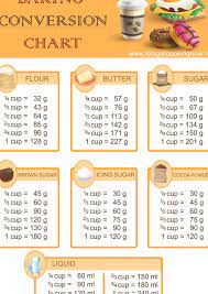 How many us cups of bread flour in 250 grams? Convert Your Baking Measurements From Cup To Grams Easily With This Chart Baking Measurements Kitchen Measurements Cooking Tips