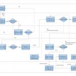 Technology Process Flow Chart Diagram Information