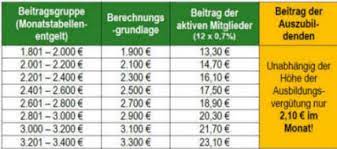 Danach gilt ein tarifvertrag nur dort, wo die jeweilige gewerkschaft die mehrheit hat. Mitgliedschaft
