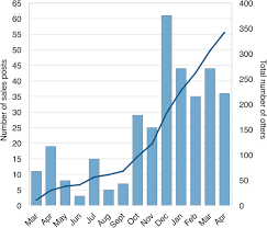 Exotic pets studio full range of products & accessories. Illegal Pet Trade On Social Media As An Emerging Impediment To The Conservation Of Asian Otters Species Sciencedirect