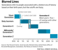 Generation Names By Year Simple Business Guru