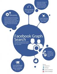 Facebook Graph Search With Images Digital Marketing Infographics Social Media Infographic Infographic Marketing