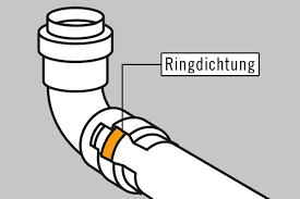 Check spelling or type a new query. Waschbecken Abfluss Montieren Anleitung Von Hornbach