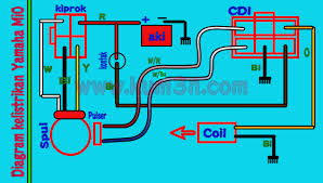 This is a image galleries about wiring diagram jupiter z 6 honda astrea. Belajar Jalur Sistem Kelistrikan Yamaha Mio Kum3n Com