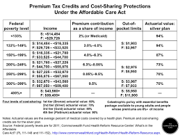 Premium Tax Credits And Cost Sharing Protections Under The