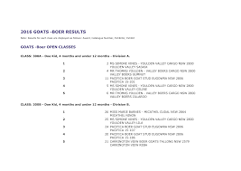 2016 GOATS -BOER RESULTS