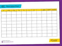 full a4 place value chart blank template for use when