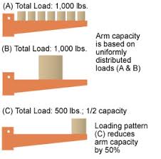 Cantilever Rack Specification Configuration Cisco Eagle