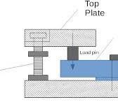How To Design A Load Cell? - Fibos