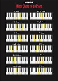 From the chord symbol f# we get the following information: Piano Chords For Beginners School Of Rock