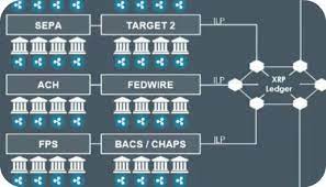 Cloud Blog With Interledger The Check S In The E Mail Be They Institutions Remittance Providers Or Anyone Requiring A Ra Blockchain Community Group Crm