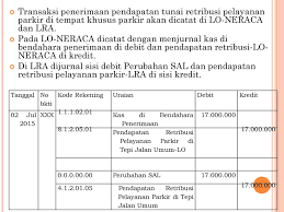 Contoh soal jurnal lo dan lra. Latihan Soal Akuntansi Ppt Download