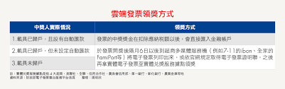 43,613 likes · 240 talking about this. ä¸å¯ä¸çŸ¥çš„ç™¼ç¥¨å°çŽæ³• å¯å¤šå°ä¸€æ¬¡çŽ çŽé …å¤šå‡º2å„„4 500è¬å…ƒ