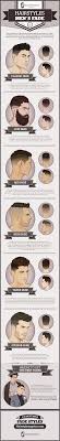 The quiff hairstyle is certainly one of the most trending men's haircuts of the last few years. Trendy Hair Styling For Men With Undercut 2016 Infographic