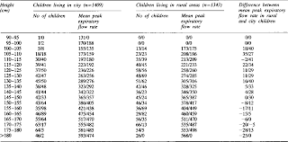 Expert Peak Expiratory Flow Rate Chart Peak Expiratory Flow