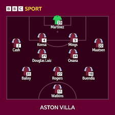 Aston Villa vs Chelsea: Confirmed team news
