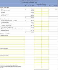 Forten Company Spreadsheet For Statement Of Cash Flows In 2020 Cash Flow Spreadsheet Spreadsheet Template