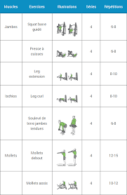 Tu dois créer ton programme de musculation à ta sauce pour que tu prennes plaisir à le faire. Programme Musculation Debutant Espace Musculation Com