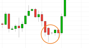 21 easy candlestick patterns and what they mean