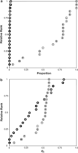 Image result for Anthonotha