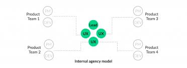 Ux Team Structure Guide Does The Ui Ux Distinction Make