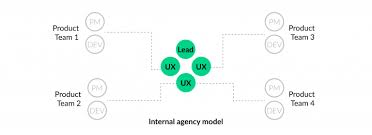 ux team structure guide does the ui ux distinction make