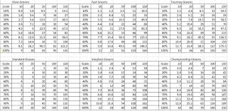 Printable Nike Daytona And Ghost Putter Distance Scales