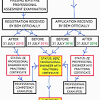 Professional engineering and land surveying. 1