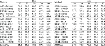 There are no stories available. Accuracy Of Feature Extraction Active Learning Algorithms On The Download Scientific Diagram
