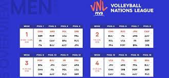 Siatkarska liga narodów mężczyzn 2019 terminarz, mecze. Znamy Terminarz Siatkarskiej Ligi Narodow 2019 Aktualnosci Plusliga