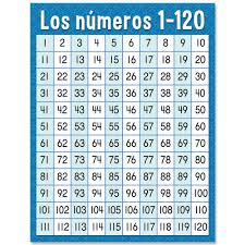 Spanish Chartnumeros 1 120