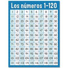 spanish chartnumeros 1 120