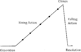 The Climax Tv Tropes