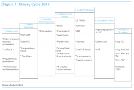 Minsky Cycle 2017 Heres What Breaks The Spell Seeking Alpha