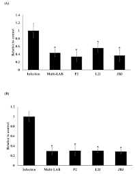 Nutrients Free Full Text Effects Of Multi Strain Probiotics On Immune Responses And Metabolic Balance In Helicobacter Pylori Infected Mice Html