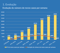 Confira aqui quais os concelhos que se encontram agora em risco moderado, elevado, muito elevado ou extremo. Lagoa Entra Na Lista Dos Concelhos De Risco Elevado