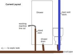 Get free shipping on qualified kitchen sink drain parts or buy online pick up in store today in the plumbing department. Dwv System For Bathroom Laundry Room In Louisiana The Building Code Forum