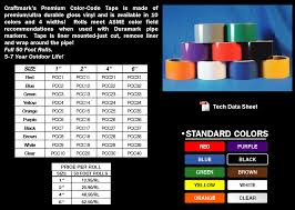 Premium Color Code Tape
