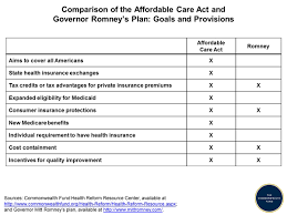 Comparison Of The Affordable Care Act And Governor Romneys