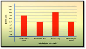 We did not find results for: Membandingkan Data Dari Diagram Batang Osnipa