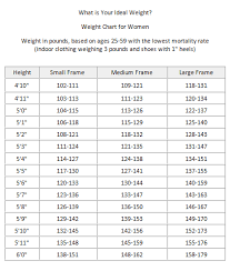 ideal body weight chart images online